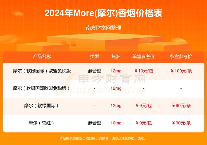 进口香烟哪里有卖摩尔(现在哪里有卖摩尔香烟的)