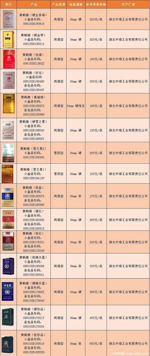 4元黄鹤楼香烟批发渠道【黄鹤楼烟批发多少钱一条】