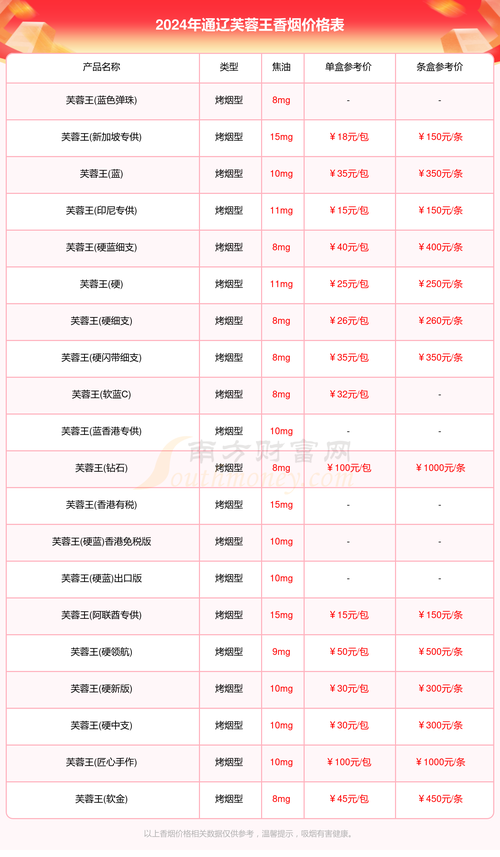 揭秘通辽进口香烟价格之谜，品味国际风情的香烟市场行情