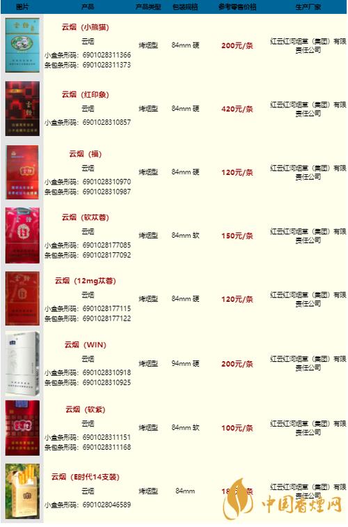 柬埔寨云霄香烟价格表(柬埔寨云霄香烟价格表图片)