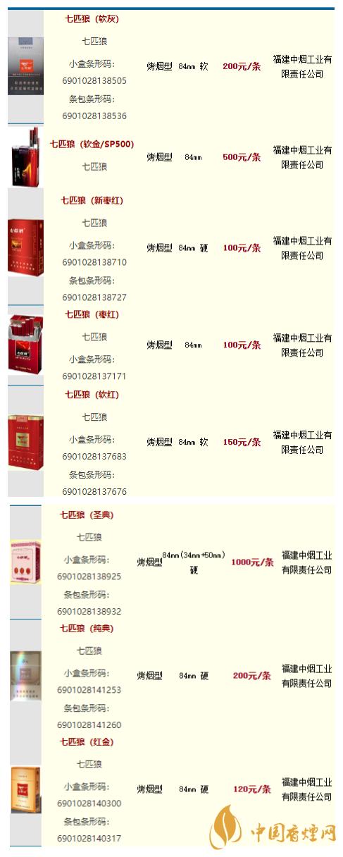 免税七匹狼香烟价格【七匹狼香烟价格2021】