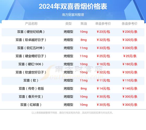免税沉香香烟，品味独特，价格几何？一探究竟！
