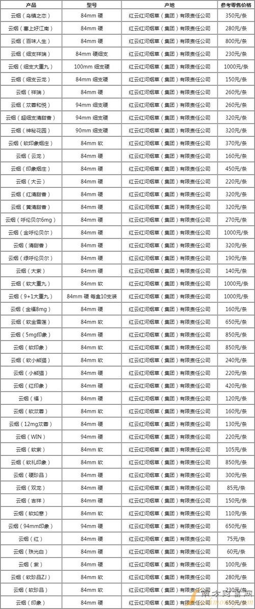 云霄香烟进货价格一览，市场行情解析与最新报价速递