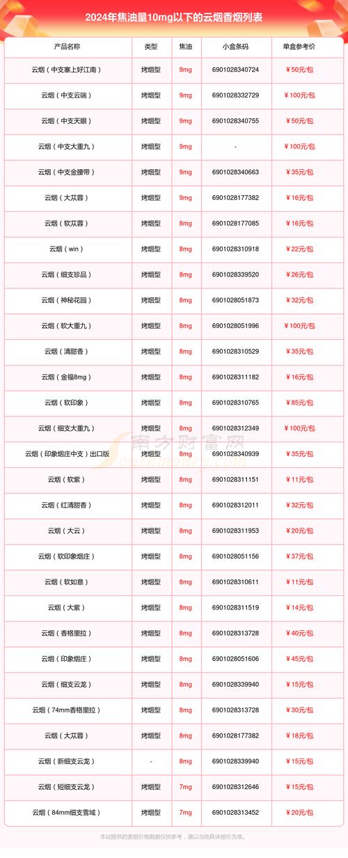 云霄香烟进货价格查询(云霄香烟网)