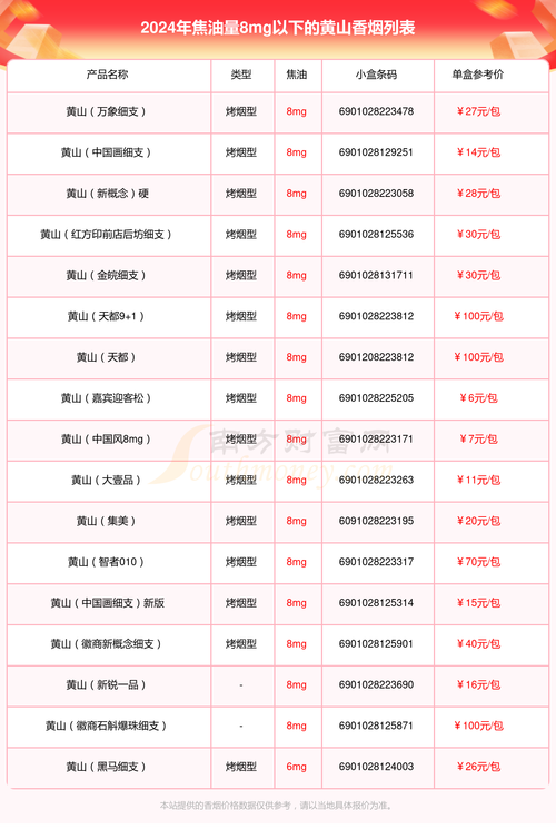 免税黄山香烟进货渠道【黄山香烟购买】