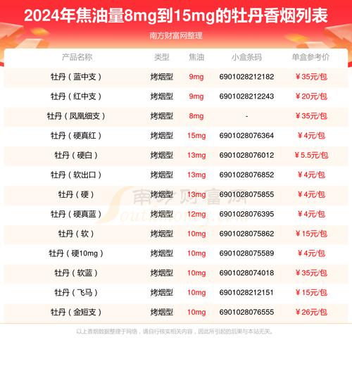 牡丹香烟价格表细支爆珠(牡丹香烟爆珠多少钱)