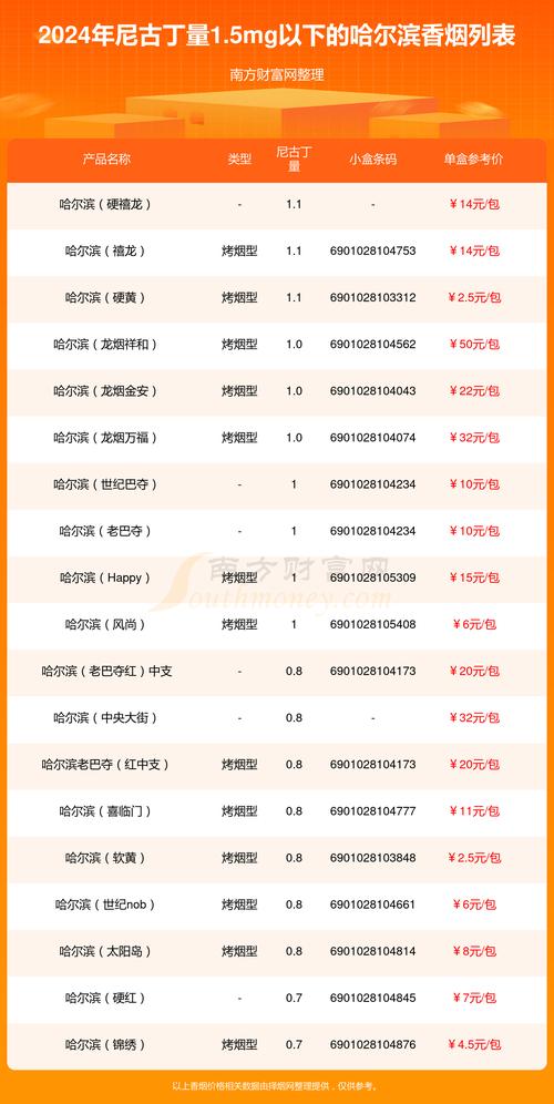 3元哈尔滨香烟批发(哈尔滨香烟在哪买)