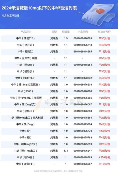 香烟批发网站(免税香烟批发网站)