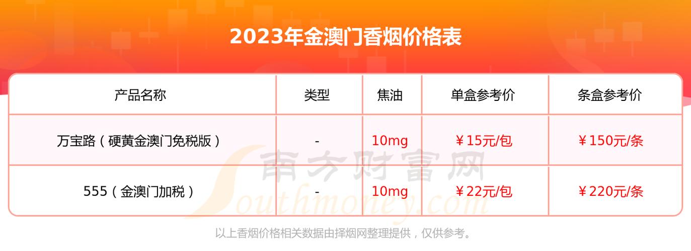 便宜金澳门香烟进货渠道【金澳门香烟哪里有卖】