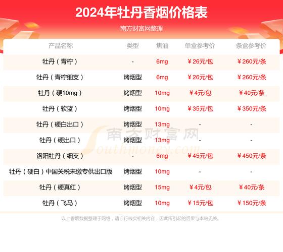 便宜牡丹香烟多少钱(最便宜的牡丹香烟)