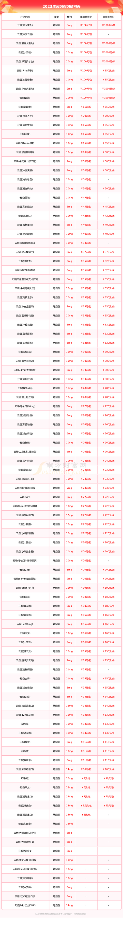 云霄香烟有卖吗多少钱(云霄香烟有卖吗多少钱一包)
