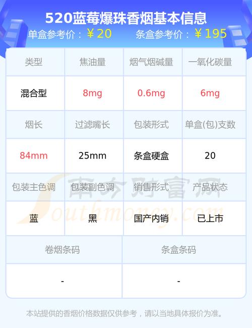 蓝莓爆珠香烟520一包多少元(520香烟蓝莓爆珠价格)