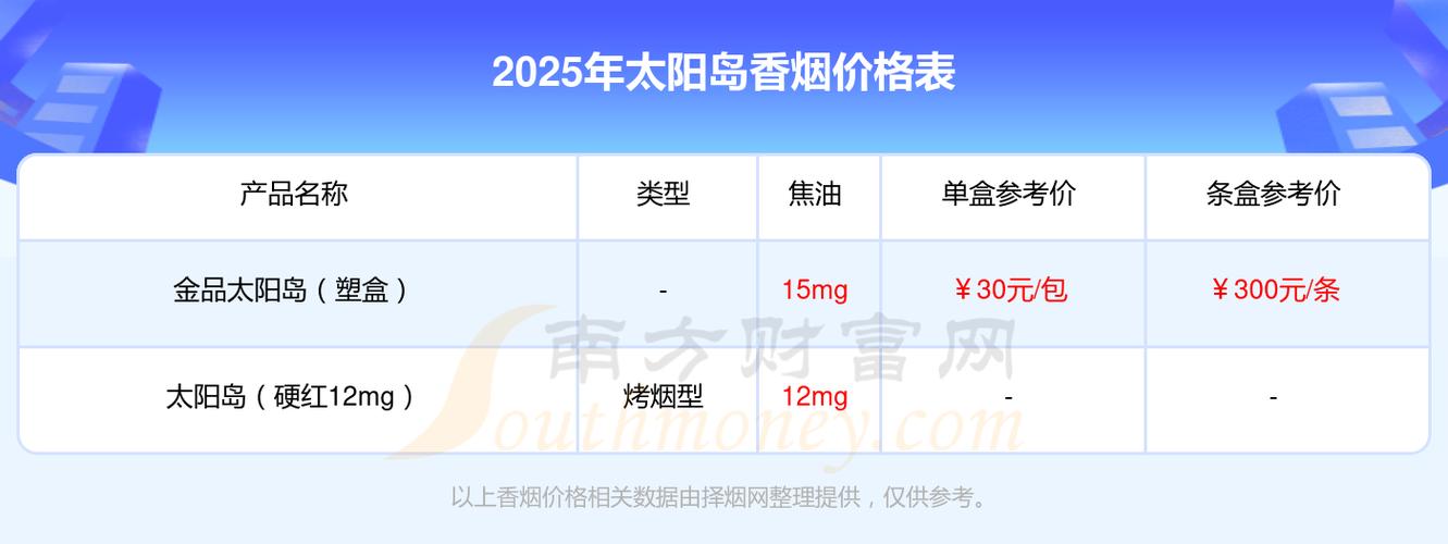 免税太阳岛香烟价格大揭秘，一探究竟，品味非凡之选