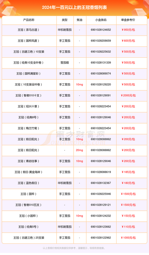 100元香烟批发，揭秘低成本大利润的烟草市场商机