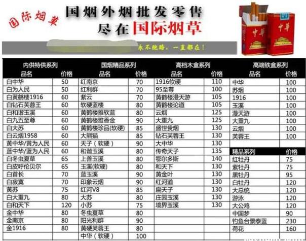 贵阳白宫外烟价格表【贵阳白宫外烟价格表图片】