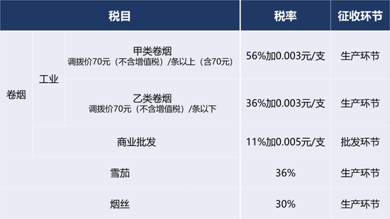 国外烟丝税标怎么算的啊【国外烟丝和国内烟丝】