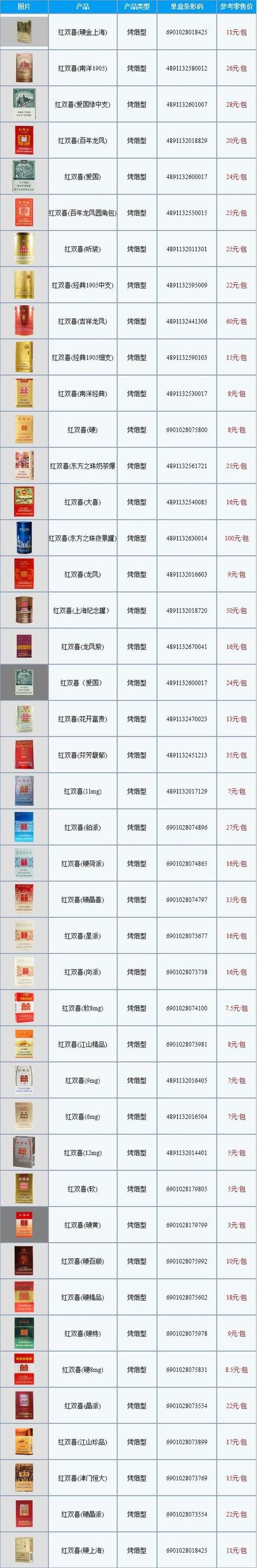 香烟批发网(中国烟草批发网)