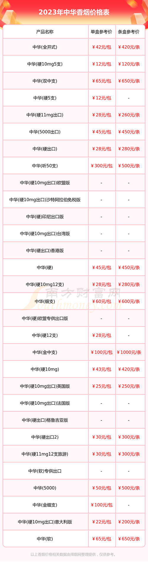 一条香烟批发利润多少【一条烟批发价可以赚多少】