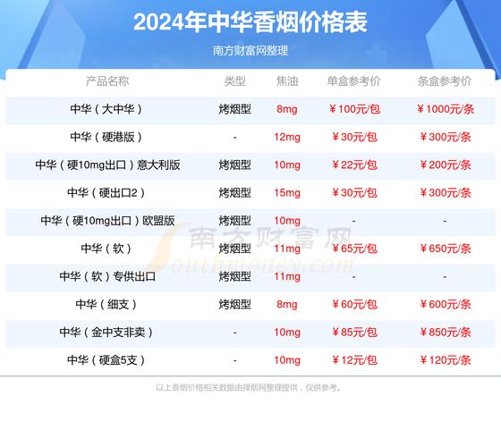 中国高档香烟性价比【中国高档香烟性价比排行榜】