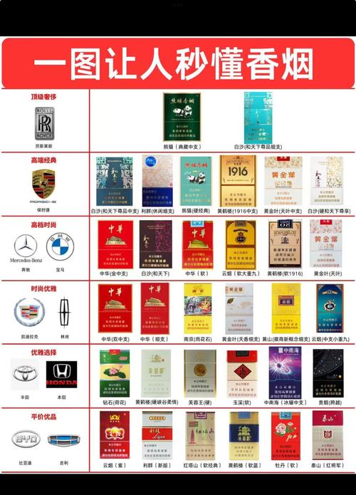 探秘烟草之巅，盘点市场上哪些香烟属于高档香烟