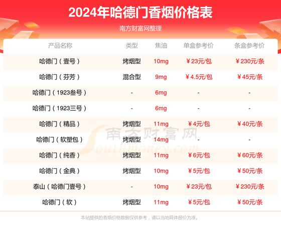 5到10元哈德门香烟批发(哈德门香烟购买)